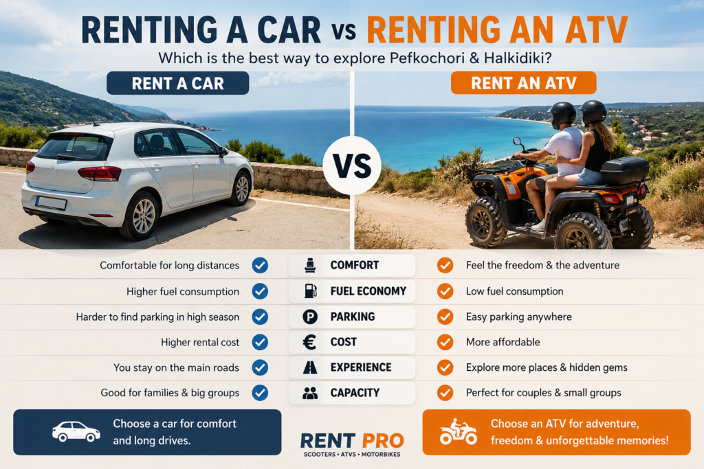 rent atv pefkochori halkidiki